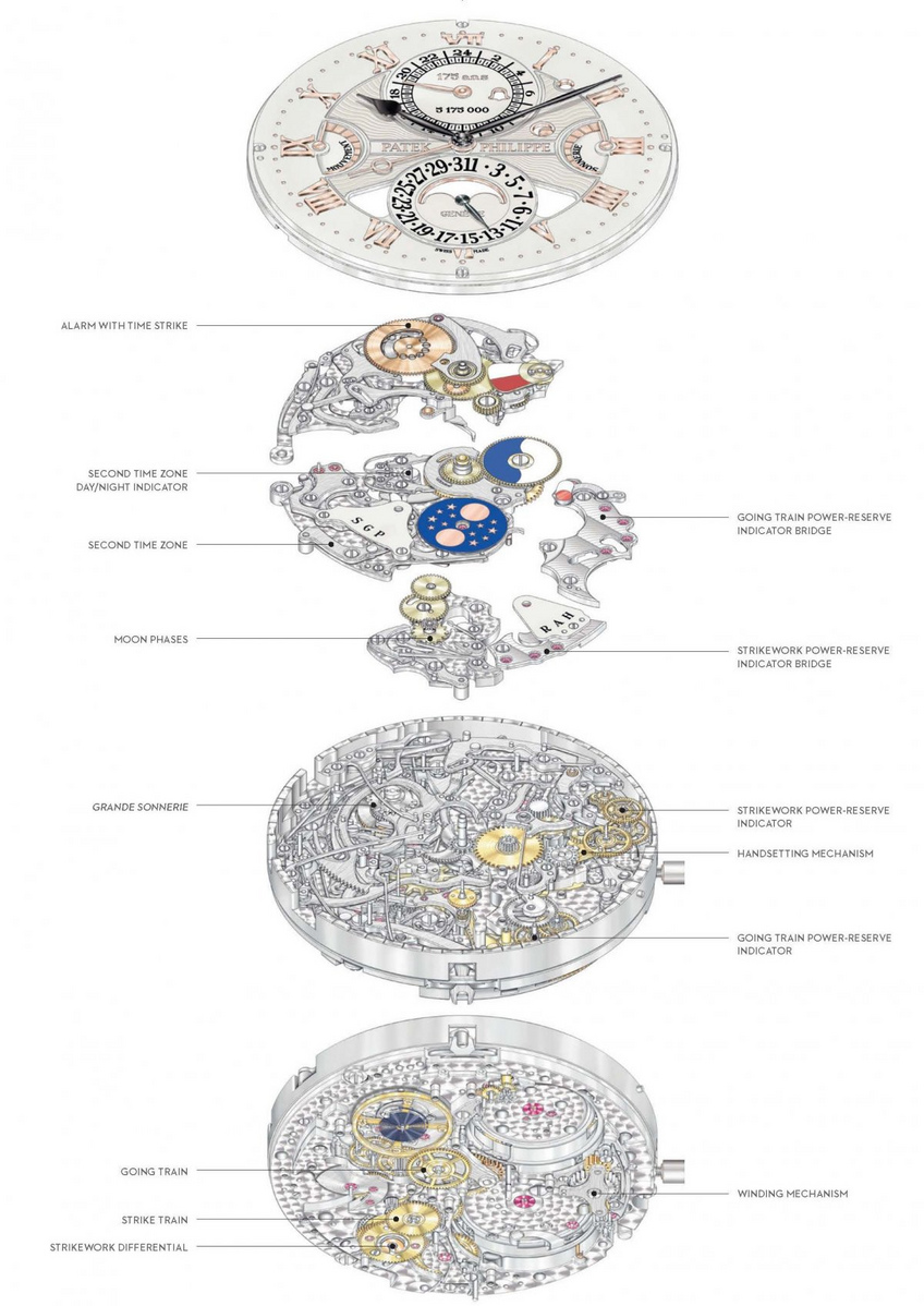 Patek Philippe GrandMaster Chime 5175R éclaté Patek Philippe GrandMaster Chime 5175R éclaté