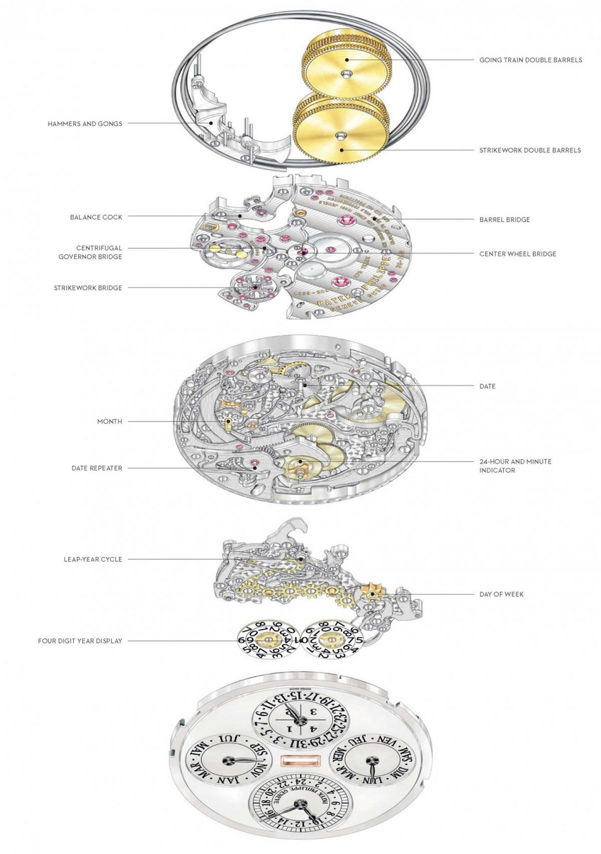 Patek Philippe GrandMaster Chime 5175R éclaté Patek Philippe GrandMaster Chime 5175R éclaté