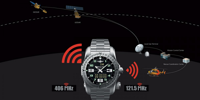 Breitling Emergency II Breitling Emergency II communication system