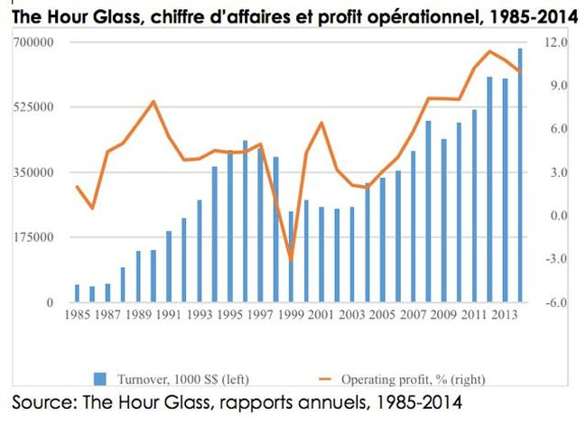 The Hour Glass The Hour Glass