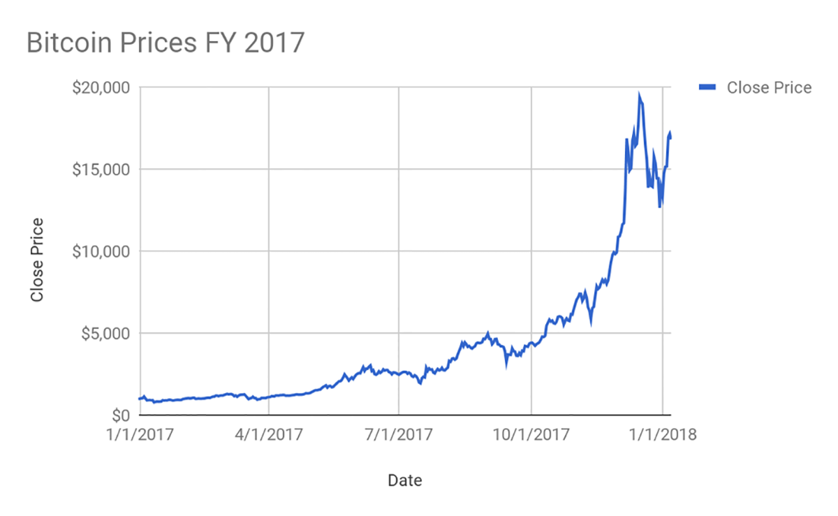 Rolex Price Chart