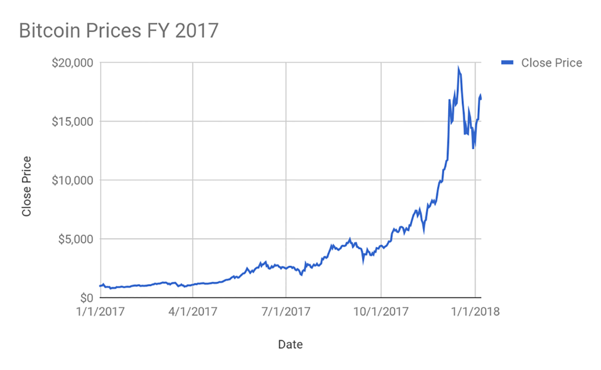 Rolex Chart