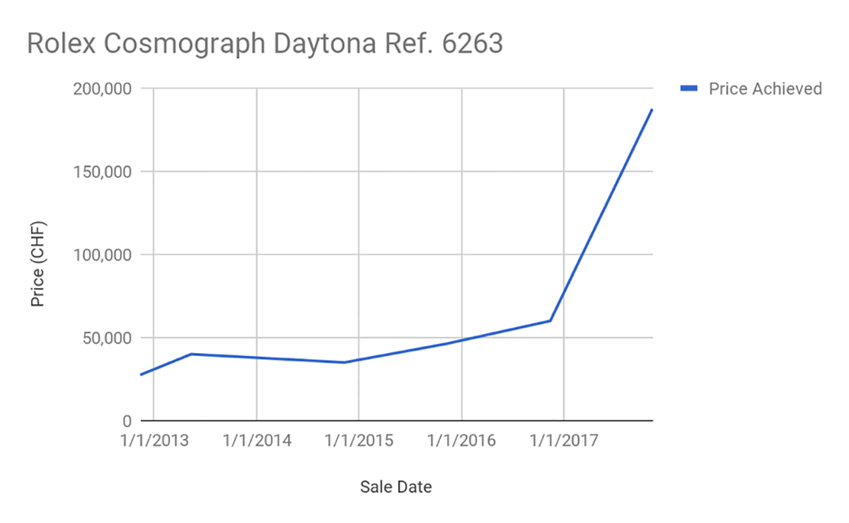 rolex explorer price history